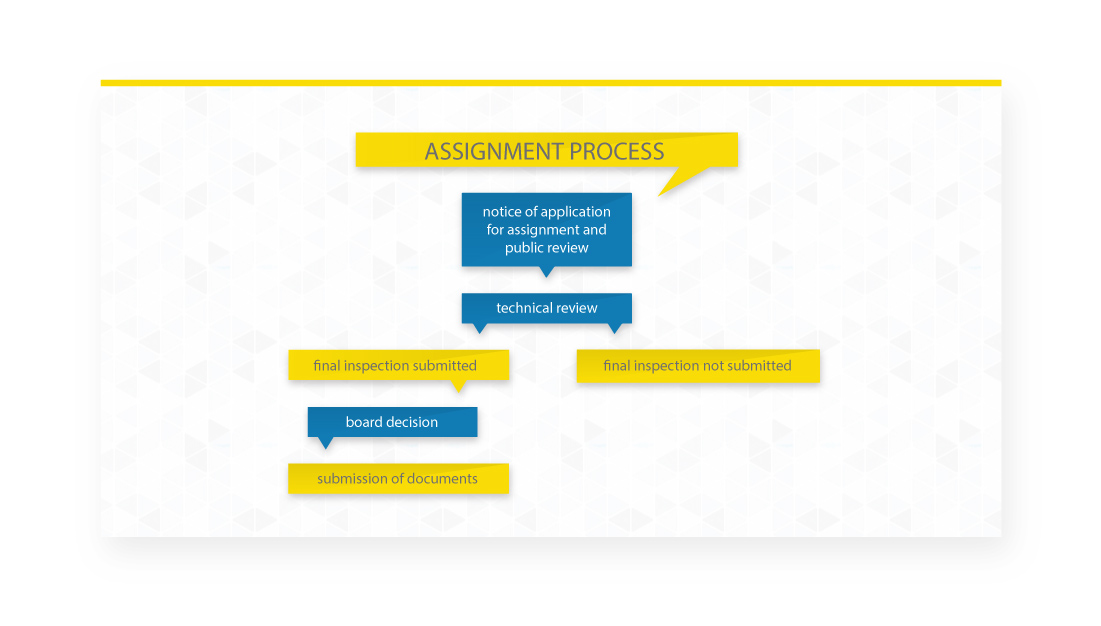 Assignment Process