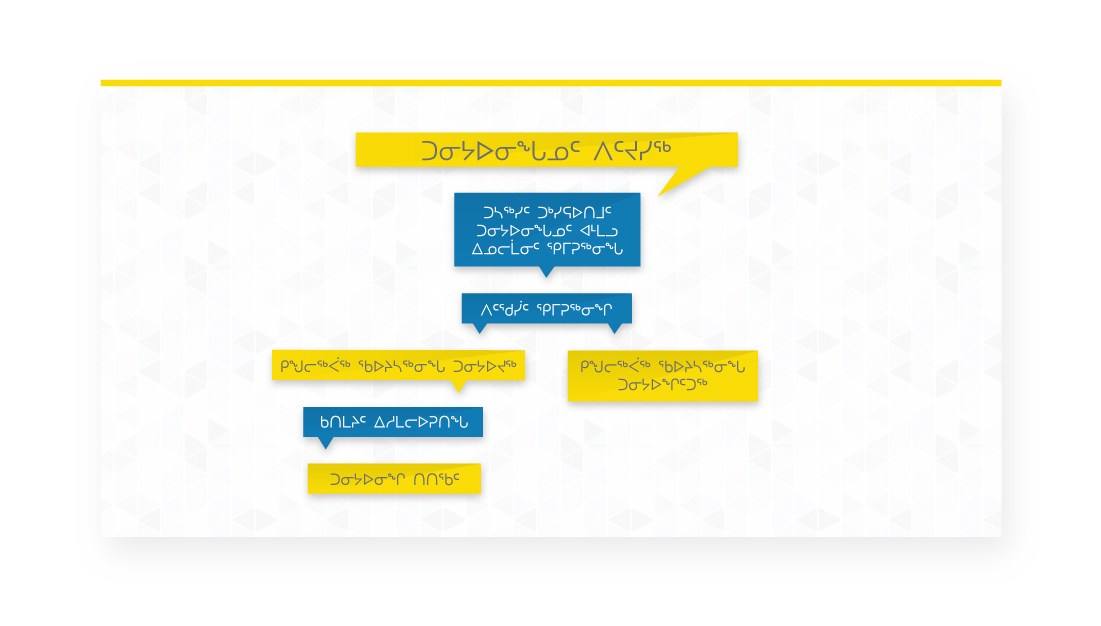 Assignment Process