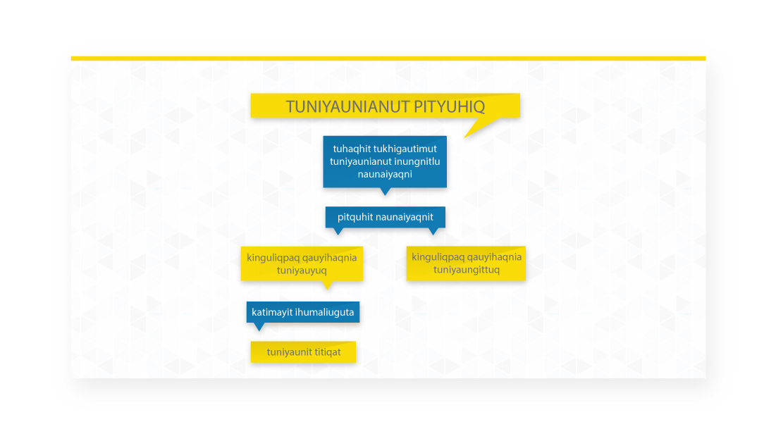 Assignment Process