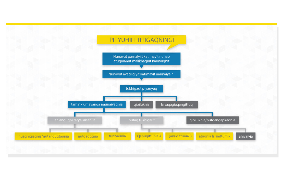 Overview of Process